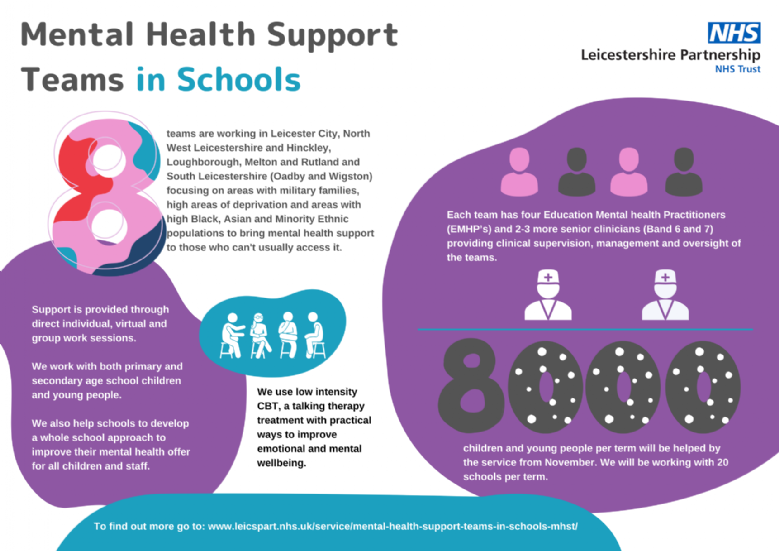 Mental Health Support